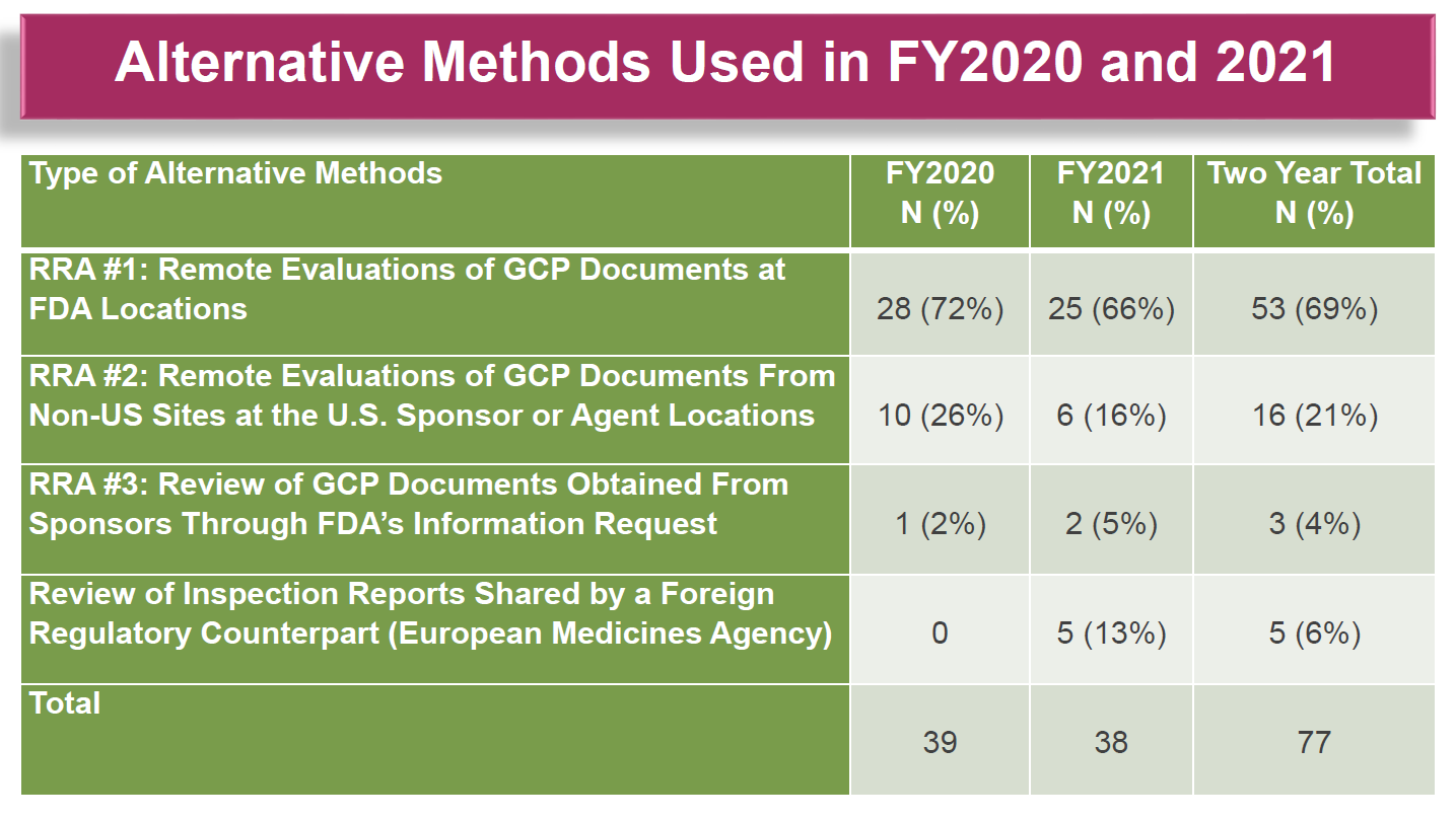 Alternative Inspection Methods 2020_2021