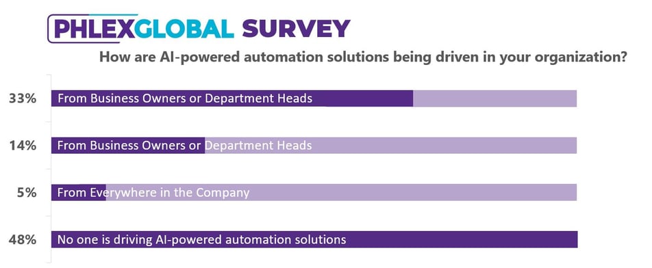 Automation Webinar Survey