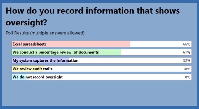 How do you record information that shows oversight image