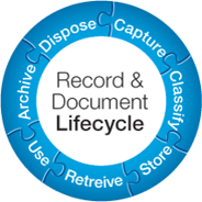 Record & Document Lifecycle