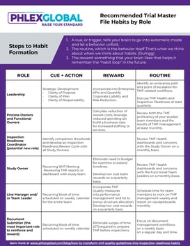 Phlexglobal Inspection Readiness Habits