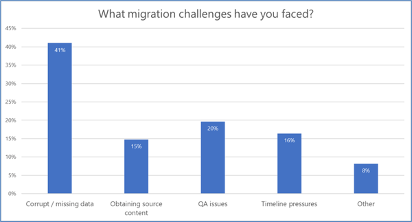 Migration challenges