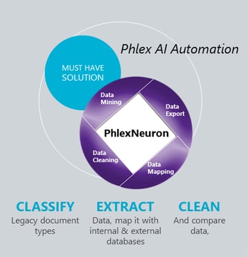 PhlexNeuron Must Have Solution