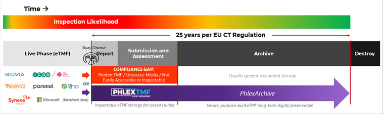 PhlexTMF for Viewing Compliance Gap 