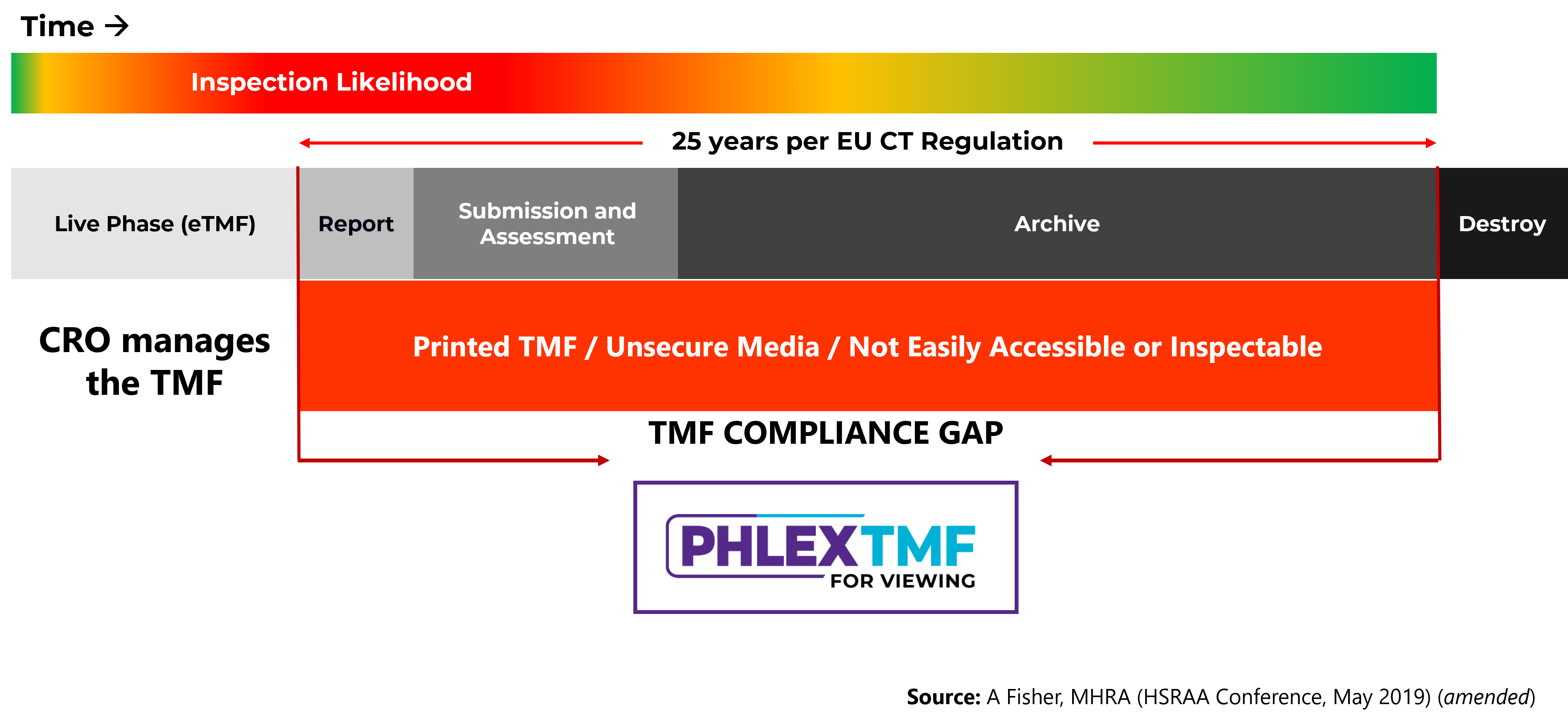 PhlexTMF for viewing