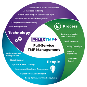 PhlexTMF+ Circle Graphic