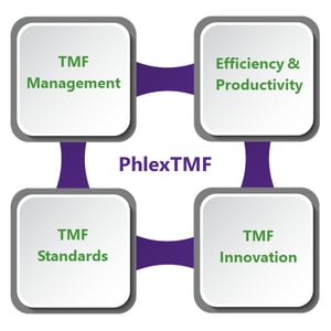 PhlexTMF 4 Squares