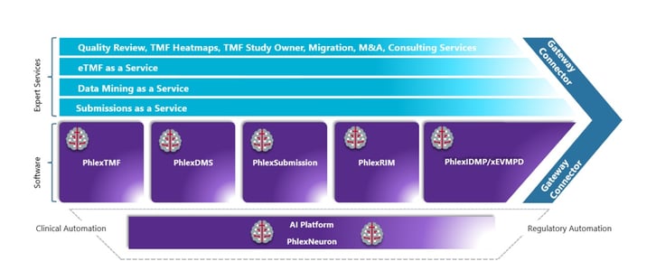 Phlexglobal Solutions