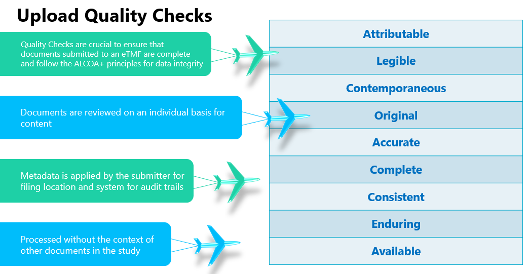 Quality Checks_Selected Best Practices