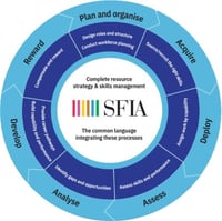 SFIA Crop2