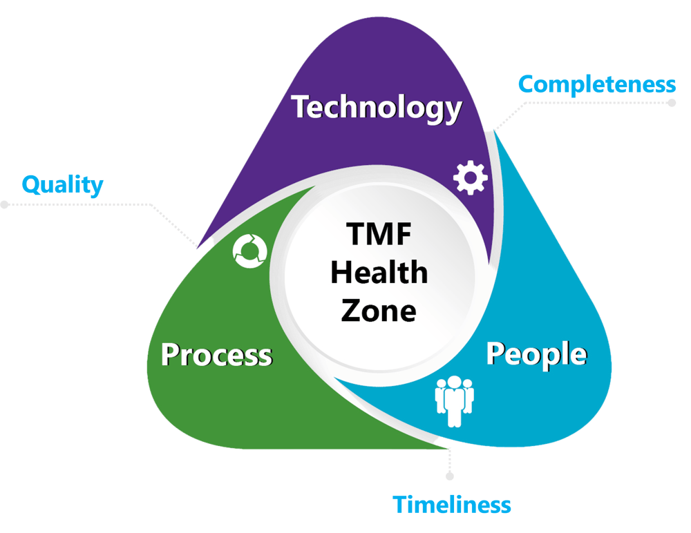 TMF Health Zone_Quality, Completeness, Timeliness_28Feb2022_No background