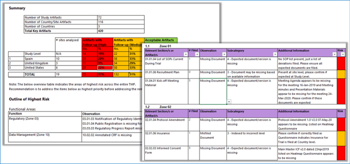 TMF Quality Review