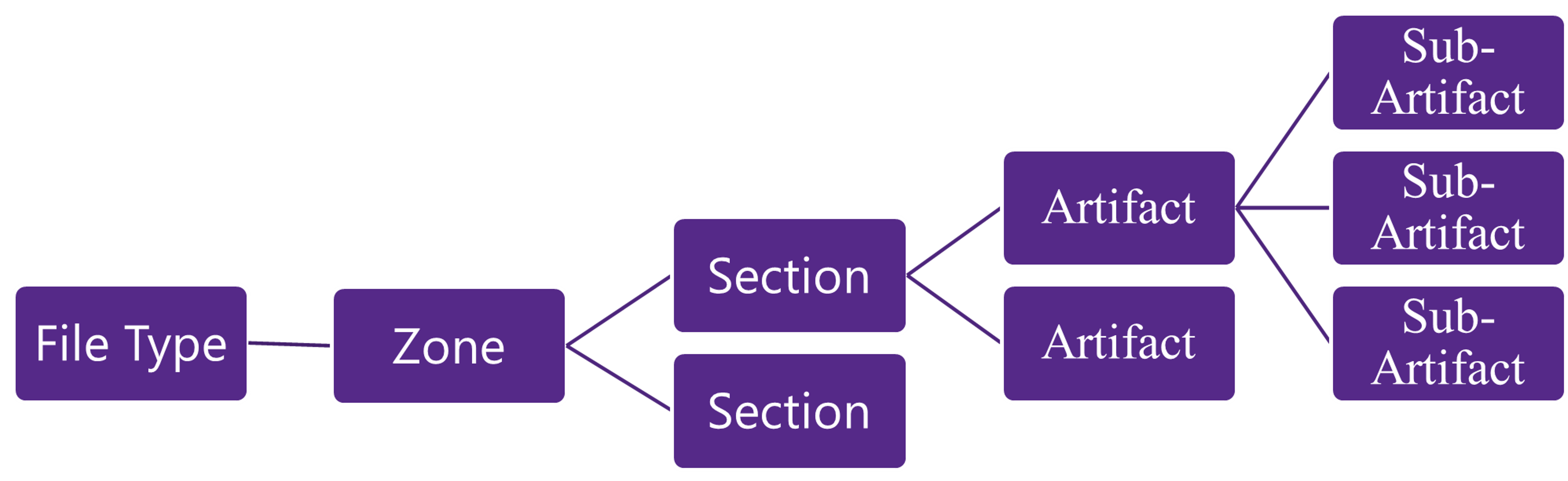 TMF Ref Model File Structure
