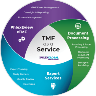 TMF as a Service Website
