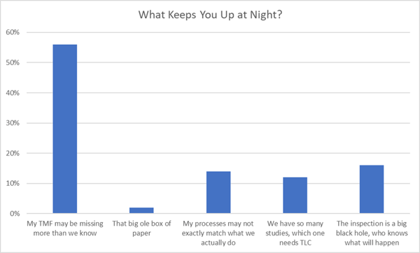 What Keeps You Up At Night