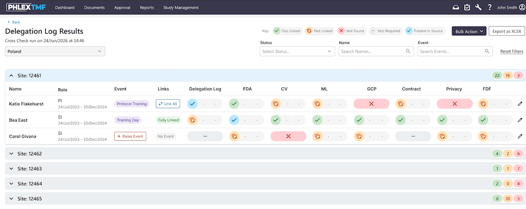 PhlexTMF v23 - Site Personnel