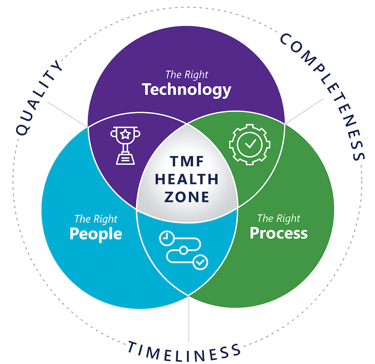 Phlexglobal_HealthZone_Diagram_2026_Cropped