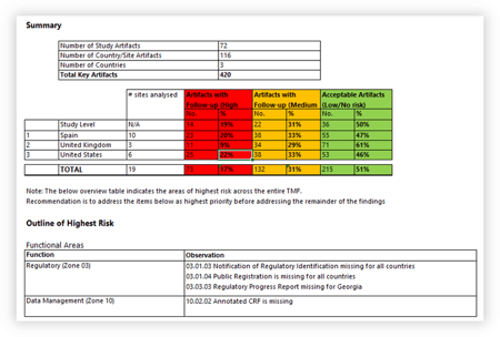 Services - Heatmaps - Heatmaps Preview