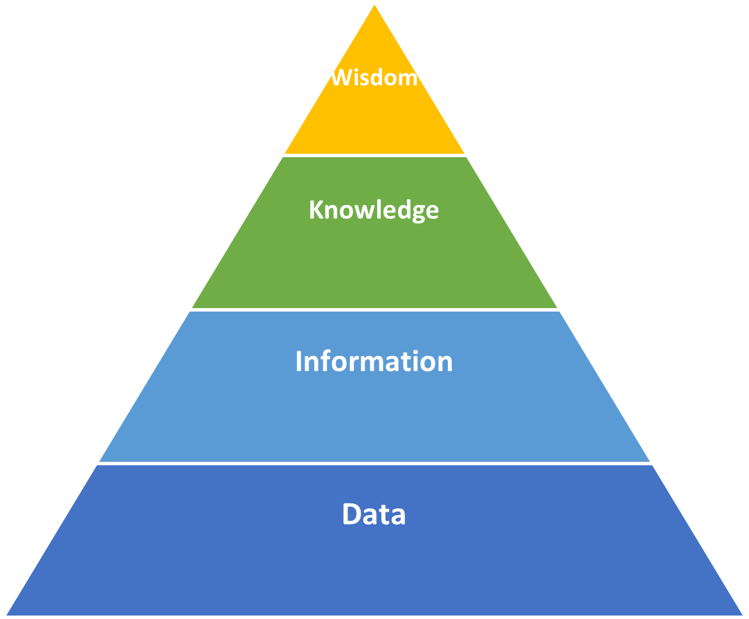 eTMF Metrics