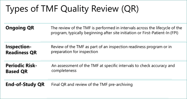 types of qc