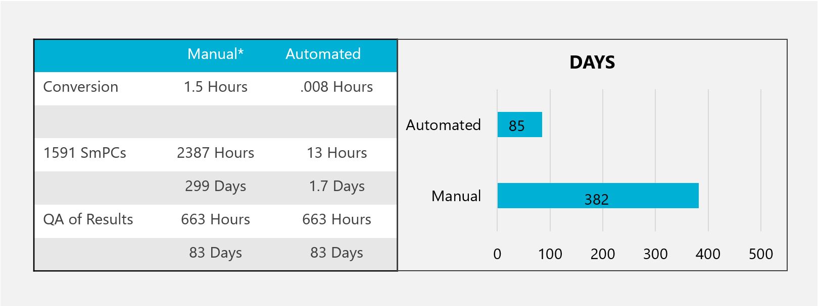 Case Study Graphs Background