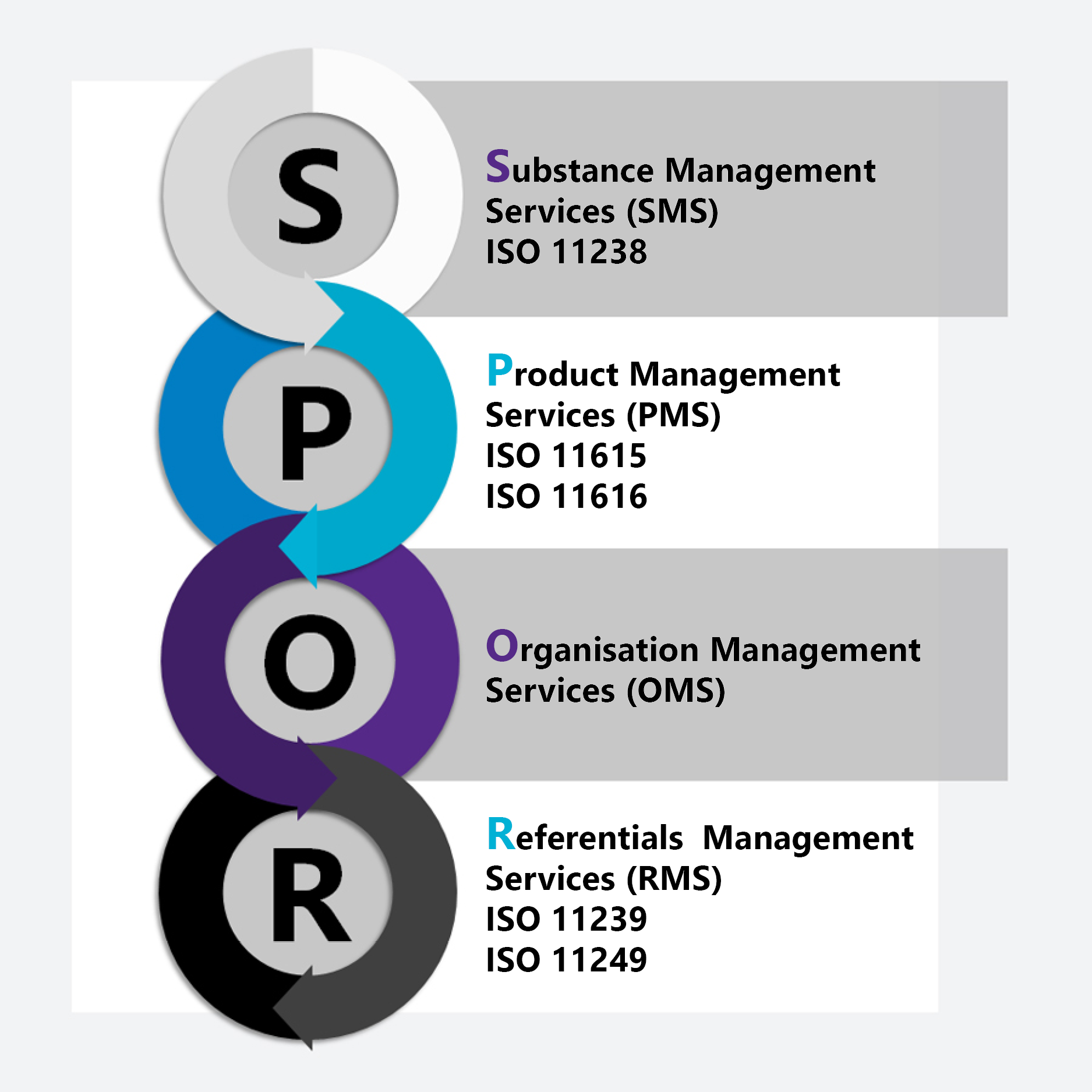 SPOR Graphic