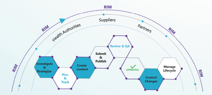 RIM Arc