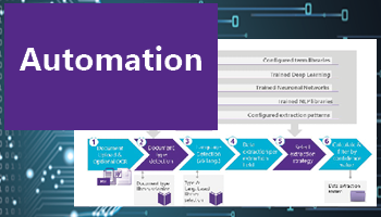 Resource Center Automation